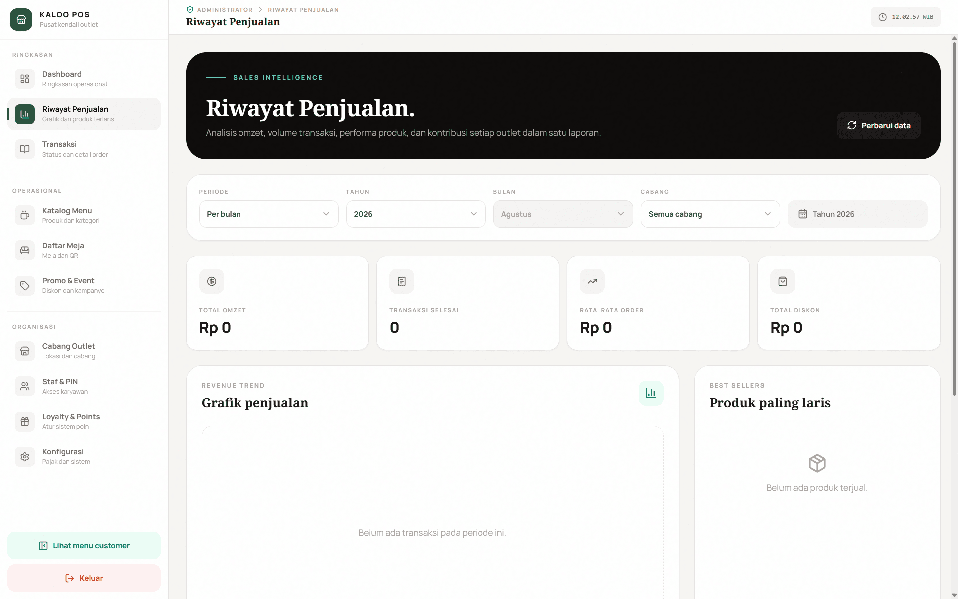 Tampilan Riwayat Penjualan